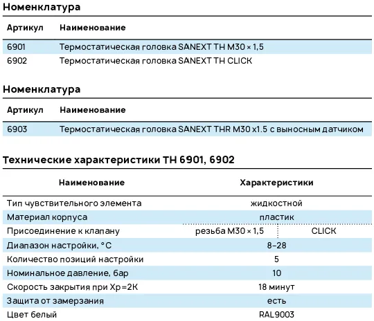 Номенклатура головок термостатических SANEXT